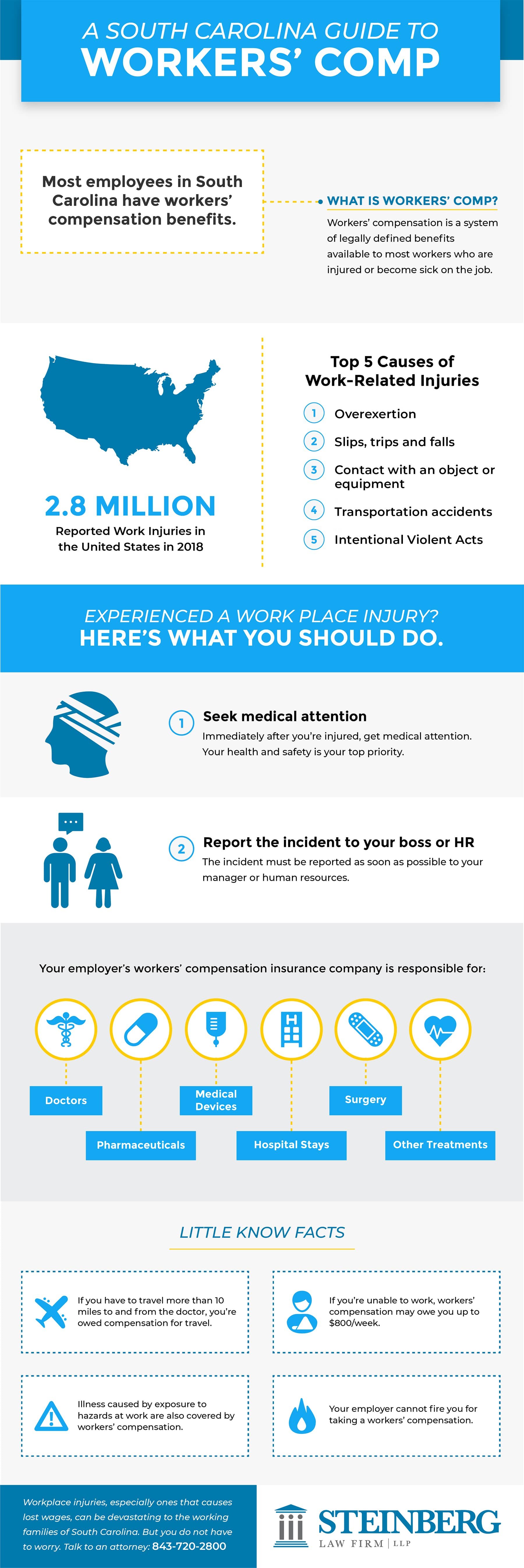 steinberg_workers_compensation_infographic_2020