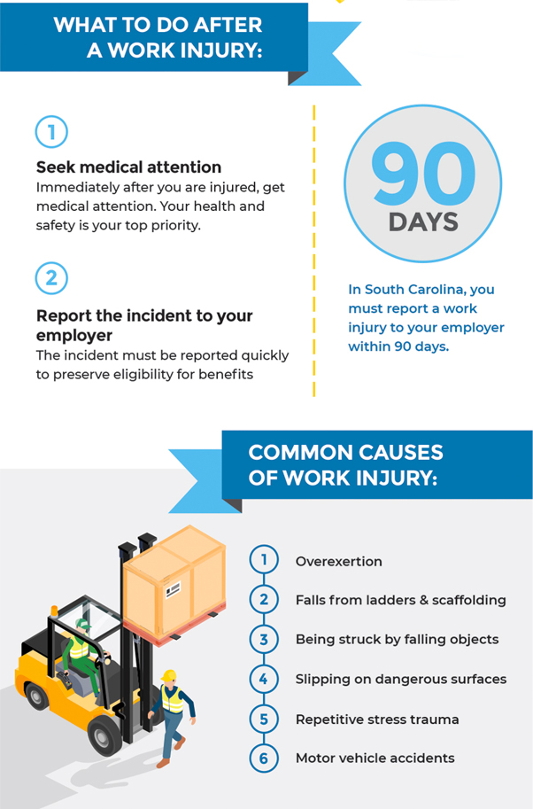 Common causes of work injuries in South Carolina