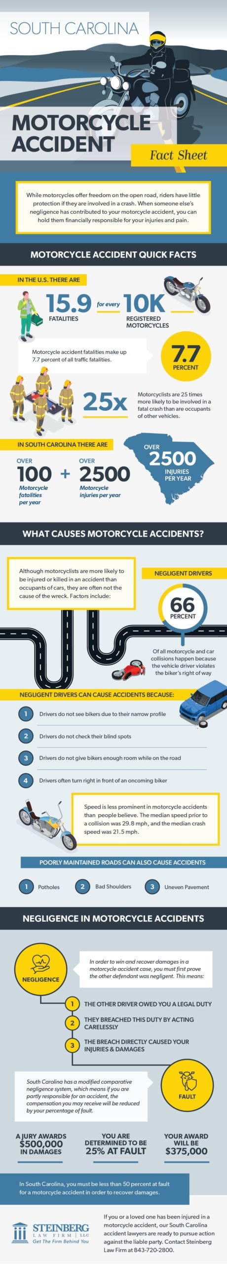 South Carolina abogado de accidentes de moto