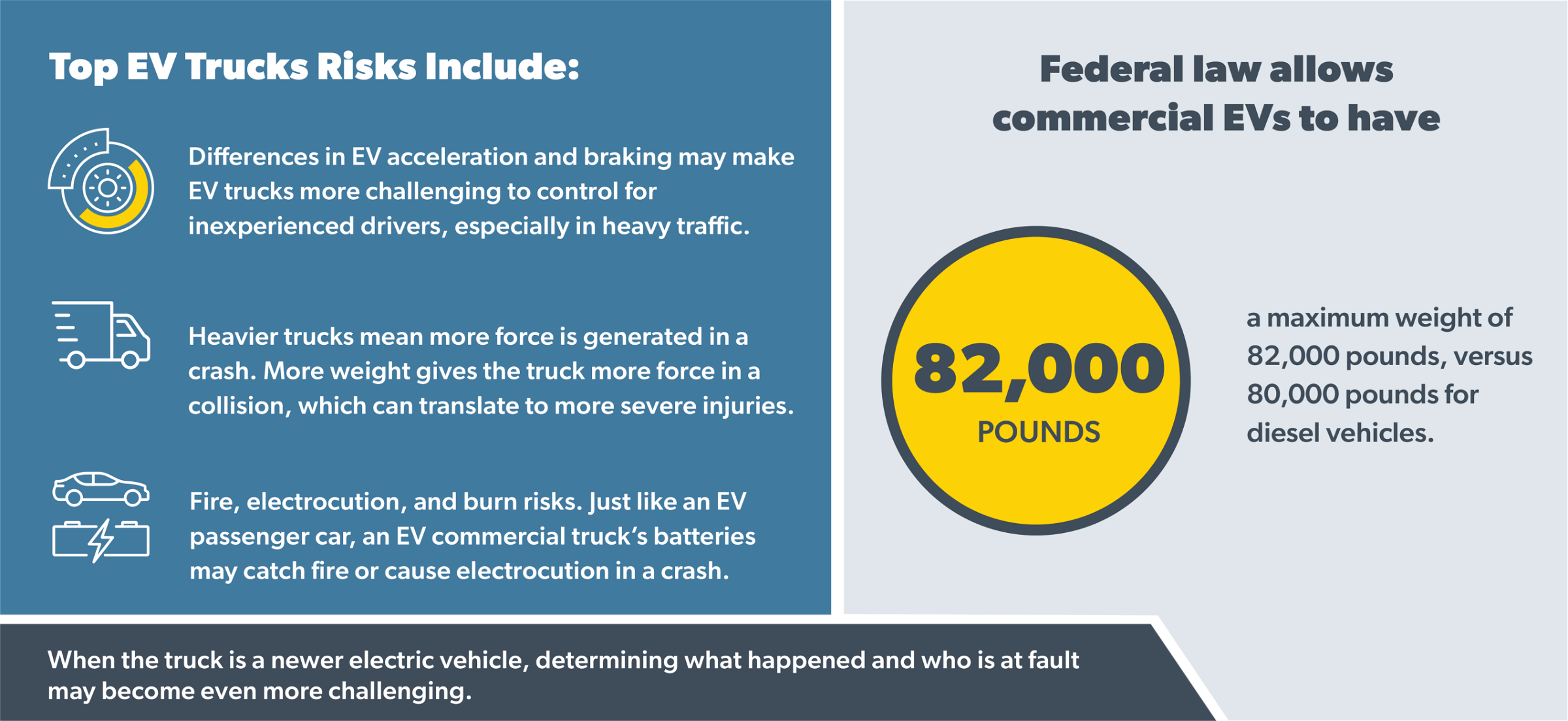EV-truck-risks